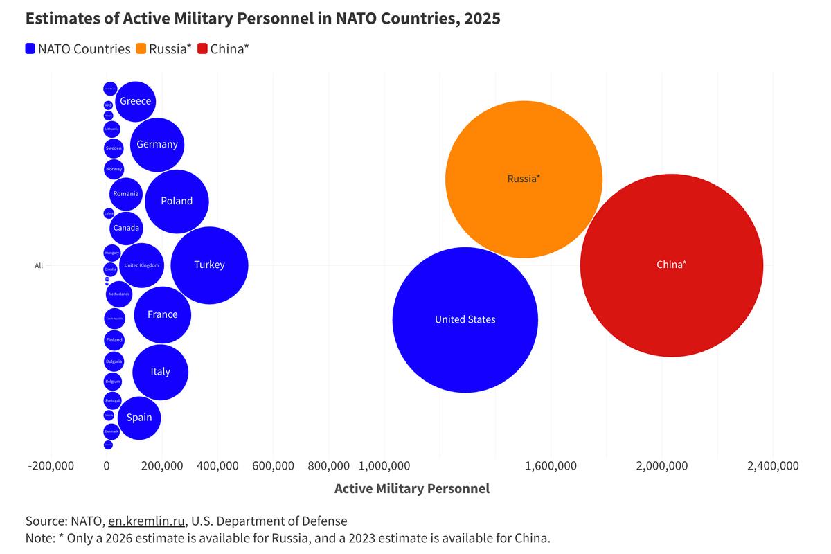 How Would NATO Fare Without the US? This Is What the Experts Say thumbnail