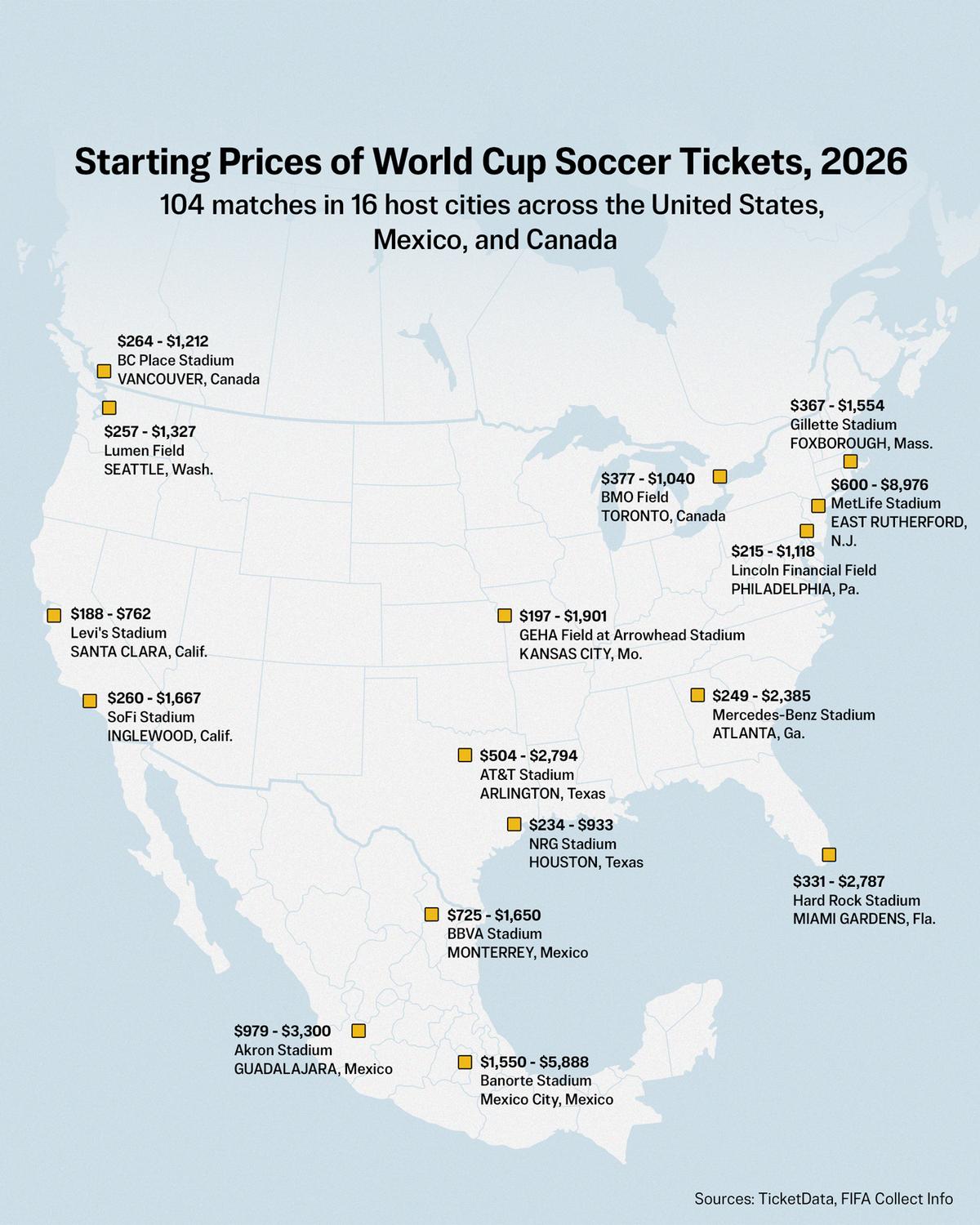 How Soccer Fans Are Being Priced Out of World Cup