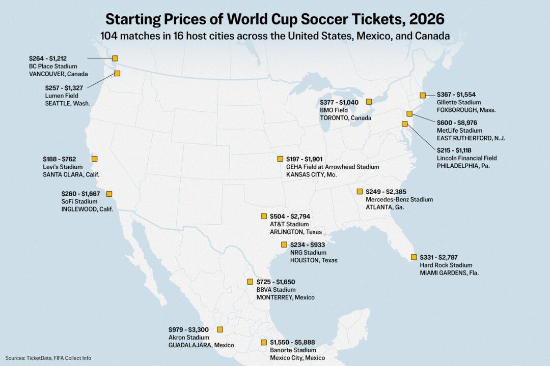 How Soccer Fans Are Being Priced Out of World Cup