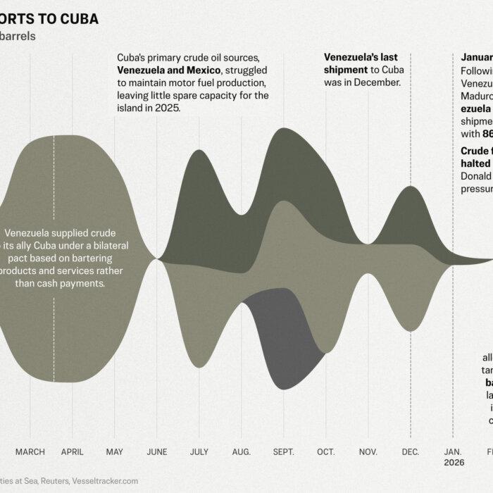 The Epoch Times