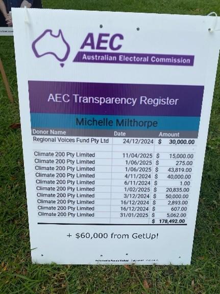 The sign outside the Springdale Heights polling place outlining supposed donations to Teal candidate Michelle Milthorpe. (Courtesy of the Australian Electoral Commission)