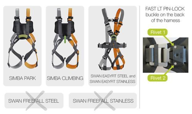Three varieties of Petzl harnesses are shown in this image supplied by Health Canada. (Health Canada handout photo)