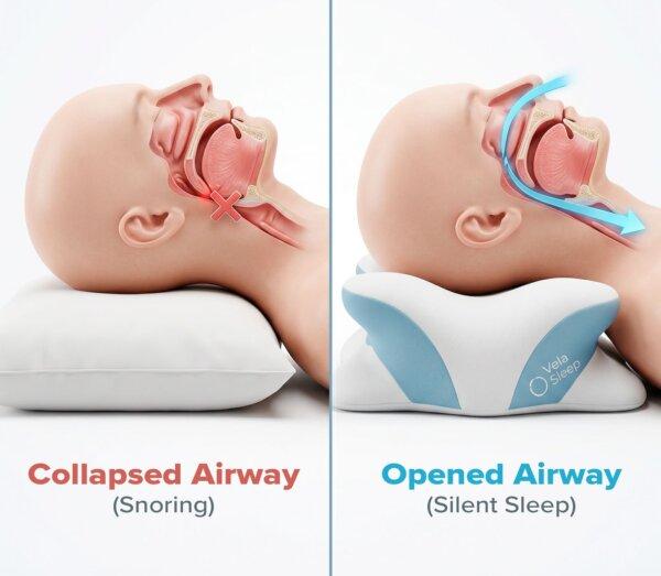 Decompress Your Neck While You Sleep. Your pillow is destroying your neck… but VelaSleep can fix it! 