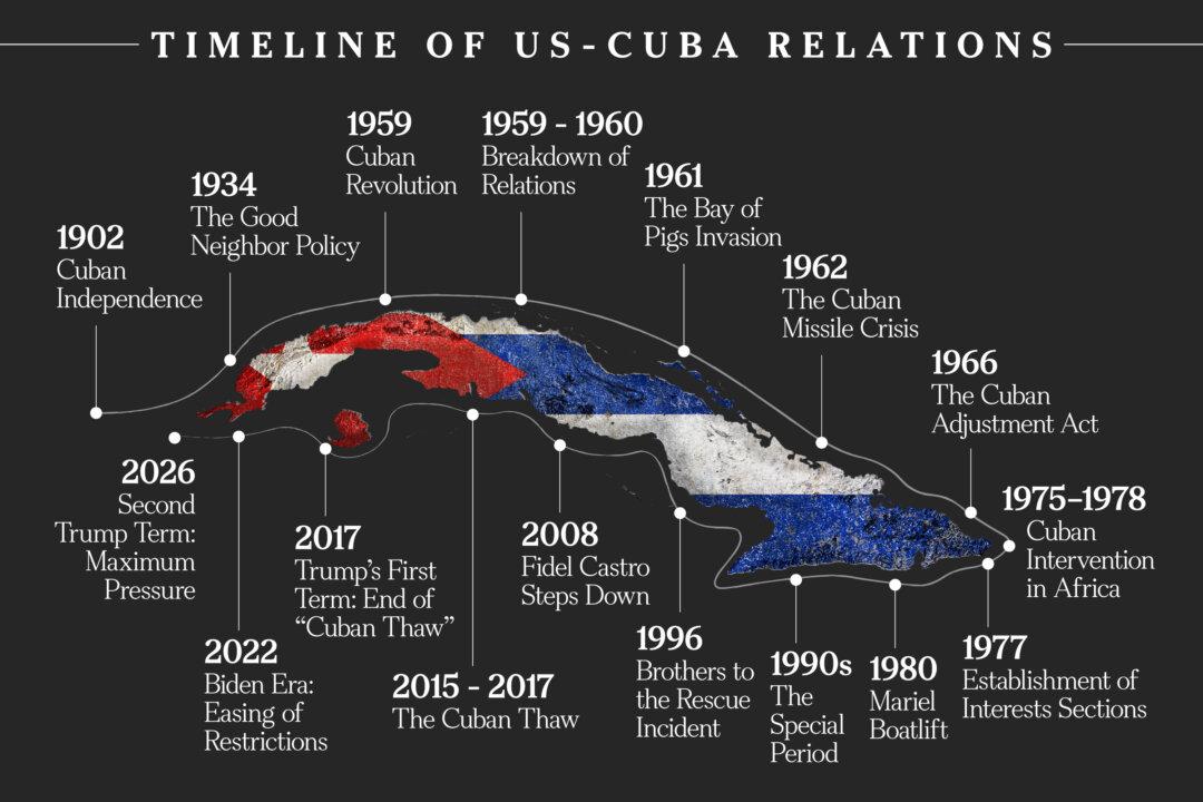Impending Showdown With Communist Cuba Is Decades in the Making