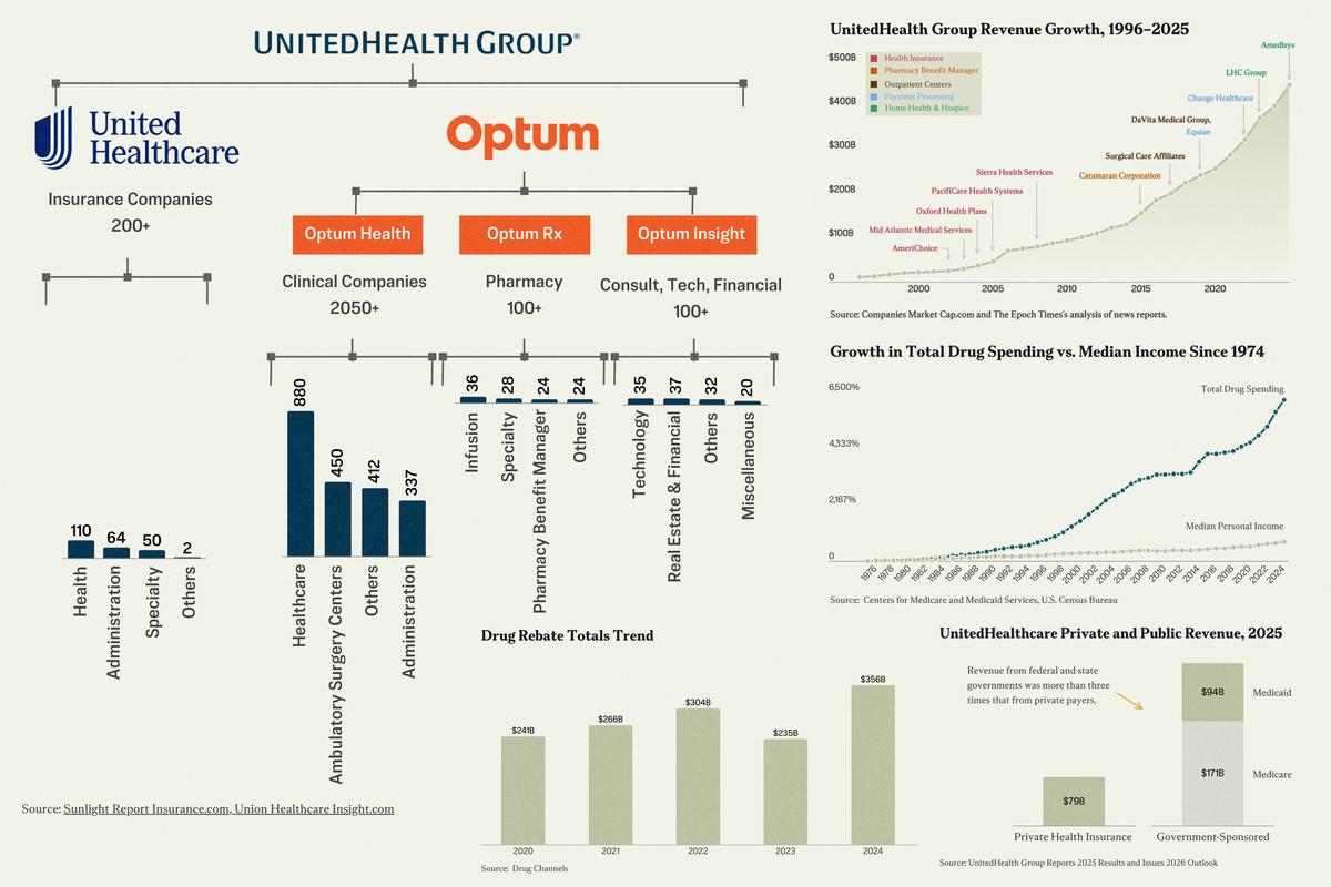 How Big Health Care Companies Keep Drug Prices High