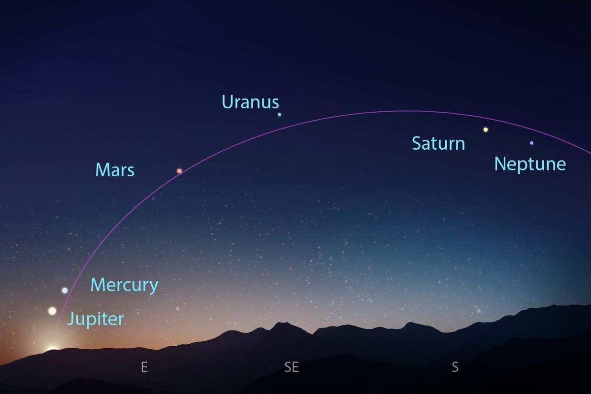 This illustration shows how the planetary alignment will look when viewing the southeastern horizon on Aug. 12, 2026. (The Epoch Times/ Shutterstock/ vovan)