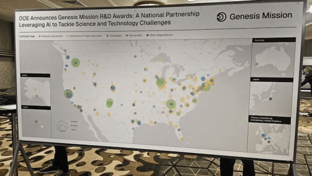A display at the July 22 Genesis Mission Summit at the Capital Hilton in Washington maps locations of 342 universities and research institutes across the United States participating in the Department of Energy’s Genesis Mission. (Department of Energy)