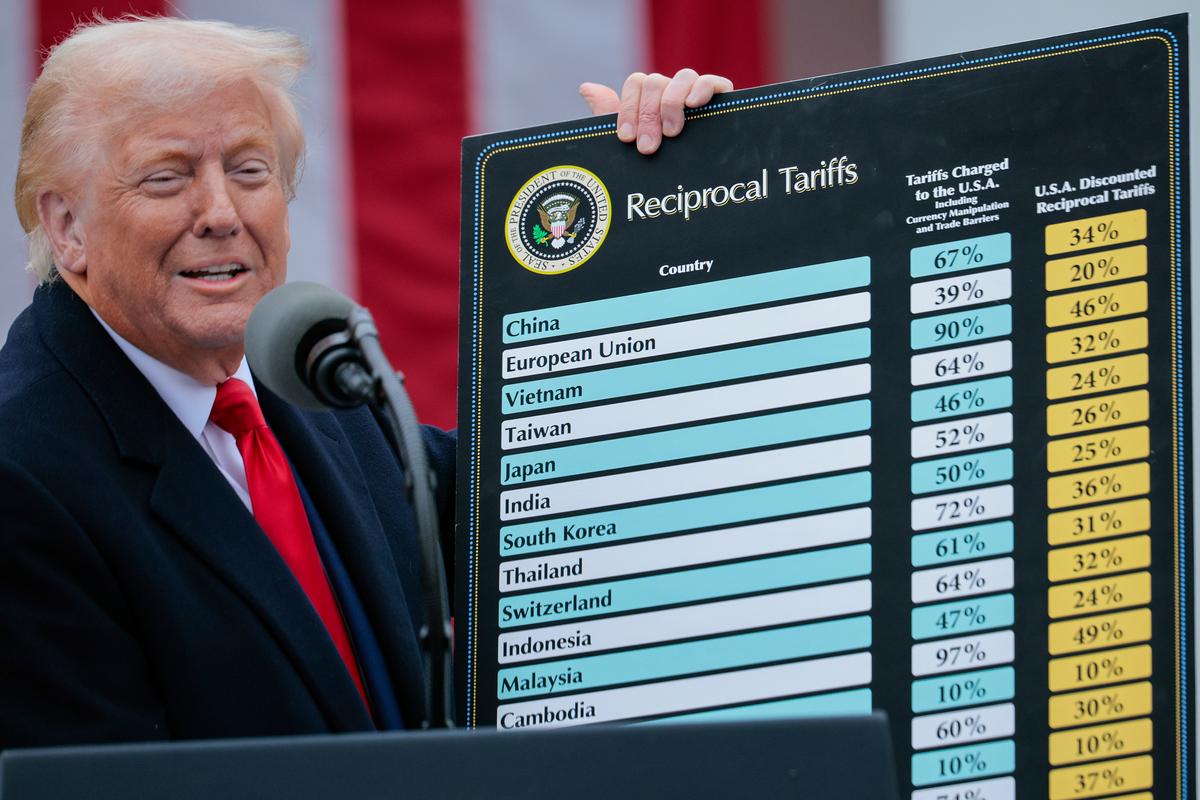 Trump Imposes New Forced-Labor Tariffs on 60 Trade Partners—What to Know