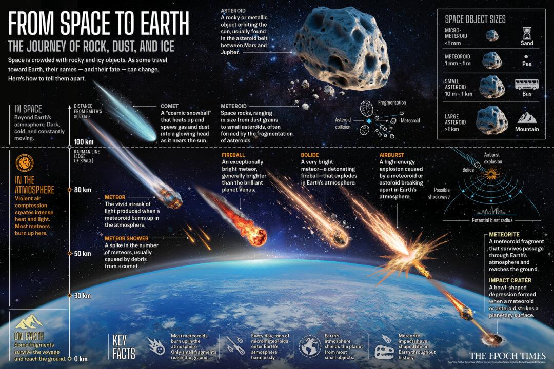 NASA Calls It the ‘Best Meteor Shower of the Year’—Here’s Where to Watch It