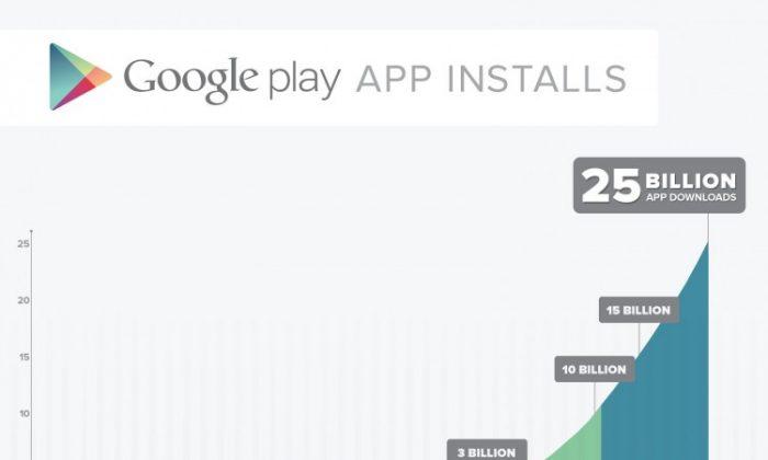 Google Play Hits 25 Billion Downloads, Offers 25c Apps
