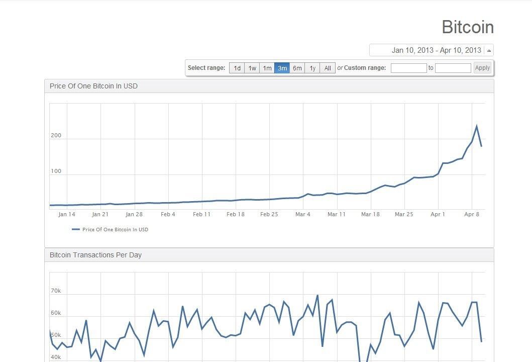 Bitcoin: Can the Virtual Currency Replace Cash?