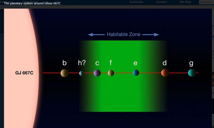 Habitable Planets in Gliese 667C Star System: Researchers