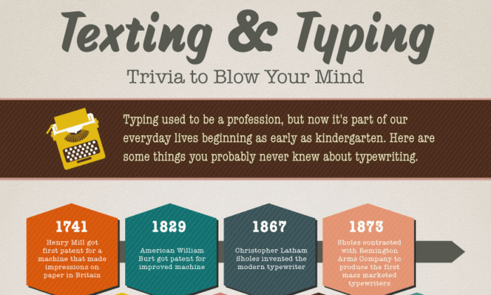 Texting & Typing: Trivia to Blow Your Mind [INFOGRAPHIC]