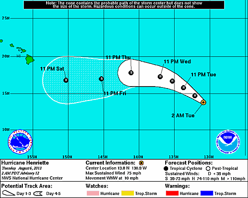 Tropical Storm Henriette Becomes Hurricane in Pacific