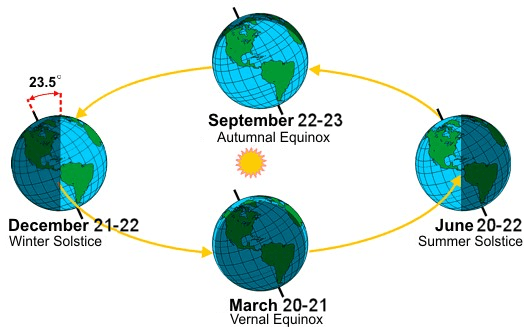 Autumnal Equinox 2013: First Day of Fall is Sunday