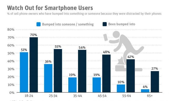 Watch Out for Smartphone Users