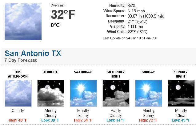 San Antonio Weather Forecast Today: Ice Closes Schools, But Temperatures Should Rise