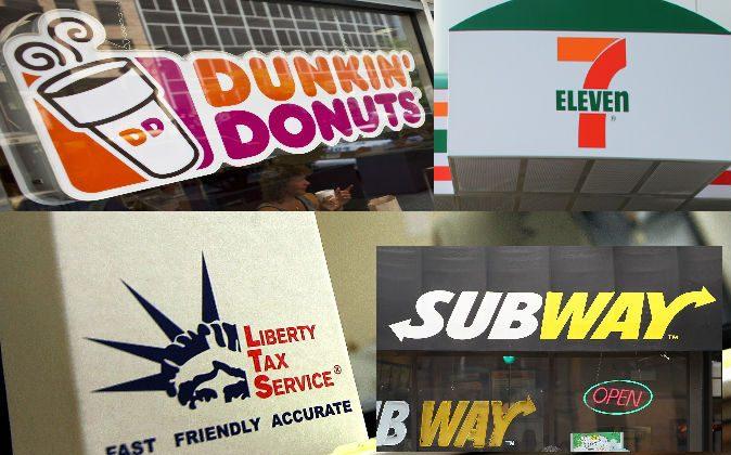 What Do You Think Is America’s Fastest Growing Franchise?