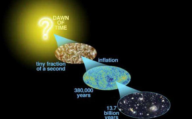 Key Discovery Related to Big Bang Theory Unveiled: Evidence of Cosmic Inflation