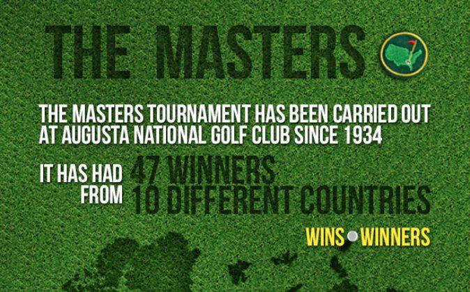 The Masters Tournament History Summed Up (Infographic)