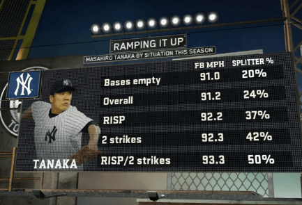 Tanaka Emerging As Yankees’ Ace