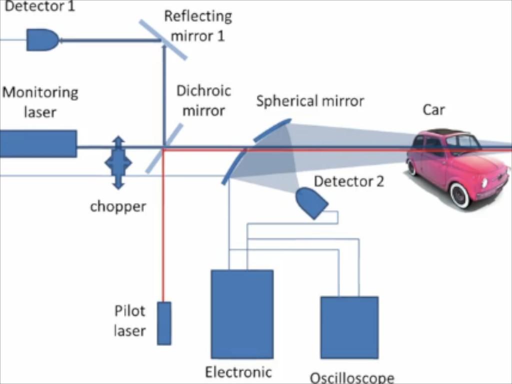 This New Laser Knows Who Has Been Drinking in Your Car, and How Much