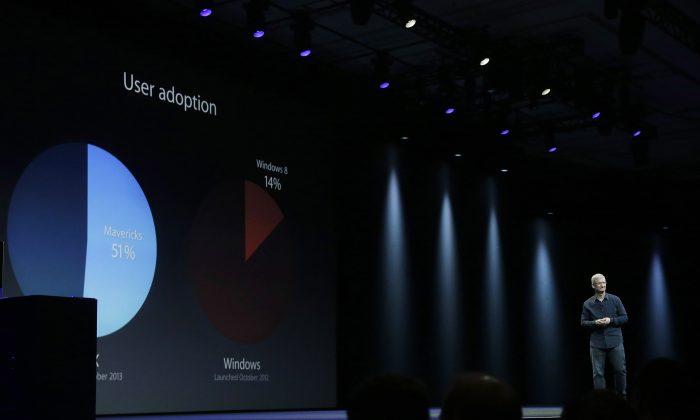 iOS 8 Beta, Release, Rumors Download: New Siri, iMessage, HealthKit Features for New OS