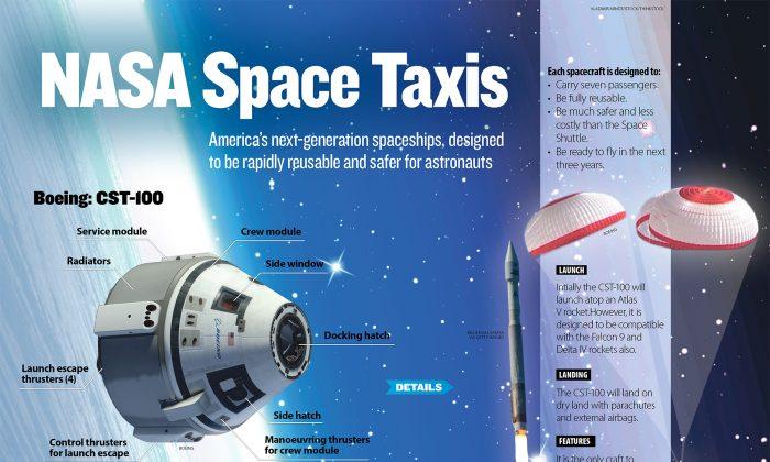NASA Reveals New Spaceships—Boeing and Elon Musk’s SpaceX (Infographic)