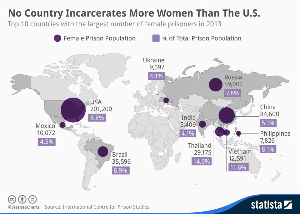 No Country Incarcerates More Women Than The U.S. (Infographic)