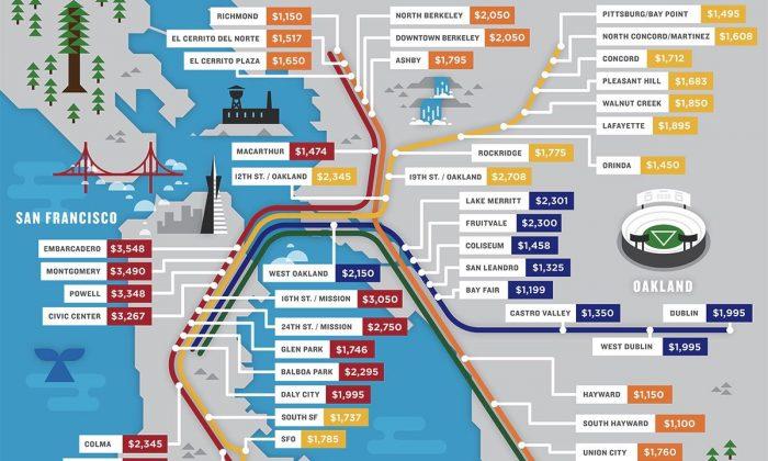 Which BART Stations to Live Near to Save Rent