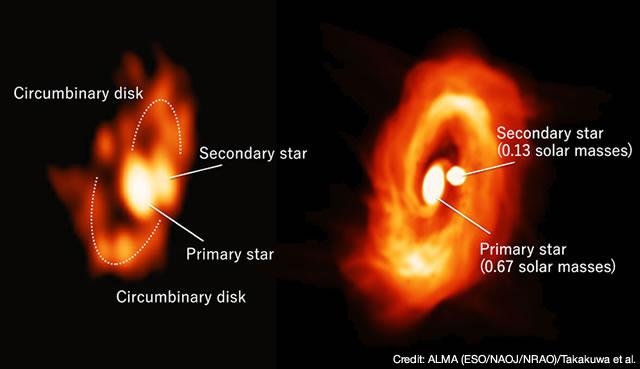 Astronomers Identify Gas Spirals as a Nursery of Twin Stars Through ALMA Observation