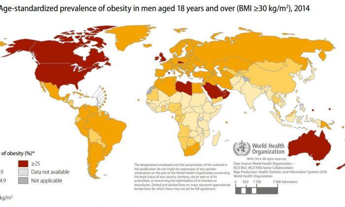 No, US Isn’t the Fattest Country in the World but it’s Close