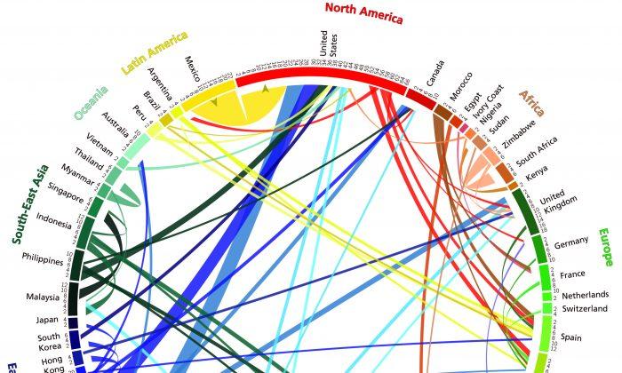 World’s Not Becoming Melting Pot, This Cool Interactive Infographic Proves It