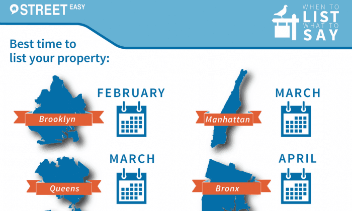 StreetEasy: March is the Best Time to List Your Home in NYC
