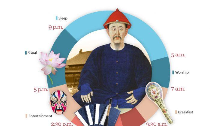 A Day in the Life of a Chinese Emperor