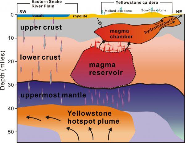 (Hsin-Hua Huang, University of Utah)