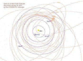 Asteroid Discovery Record: PS1 Telescope Sets Asteroid Discovery Record