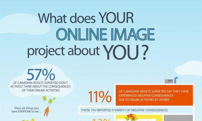Limit the Personal Info You Share Online: Privacy Commissioner
