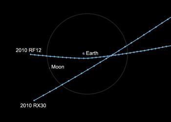 Asteroids 2010 RF12 and 2010 RX30 Will Cross the Sky, No Threat to Earth