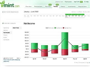 Intuit Buys Online Personal Finance Site Mint.com