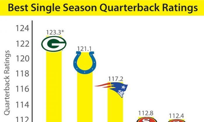 Packer’s Rodgers Chasing Record As Well