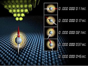Discovery Can Measure High Speed Behavior of a Single Atom