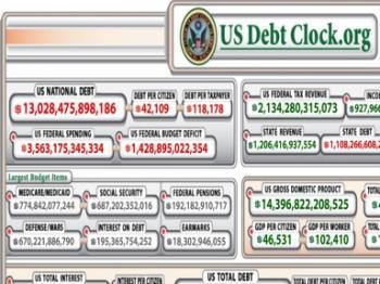 The Alarming Rise of National Debt