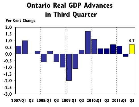 Slowdown Predicted for Canadian Economy in 2013