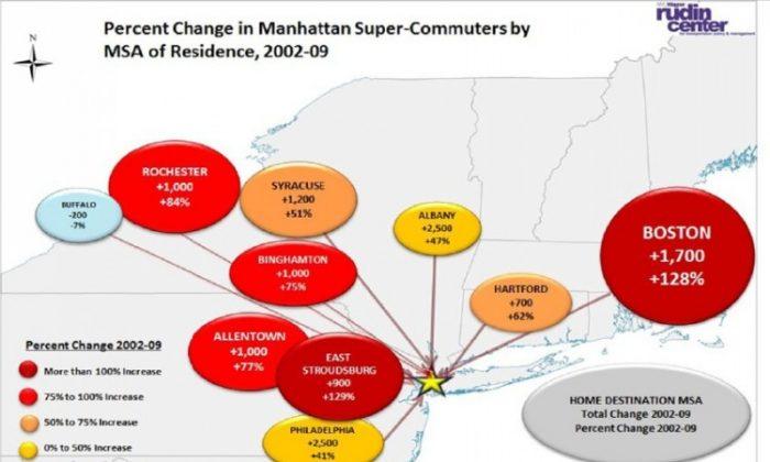 Study Shows Supercommuters on the Rise