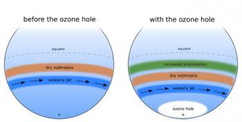 Ozone Layer Hole Found To Be ‘Big player’ in Climate Change: Study