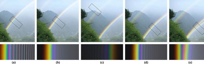 Mystery Behind Twinned Rainbows Revealed