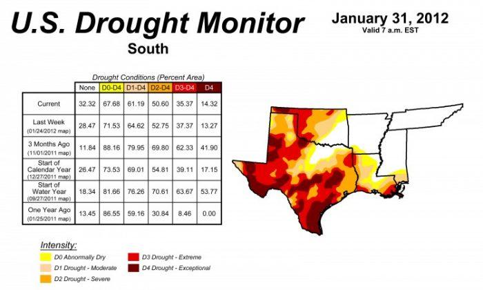 Dallas Drought Breaks