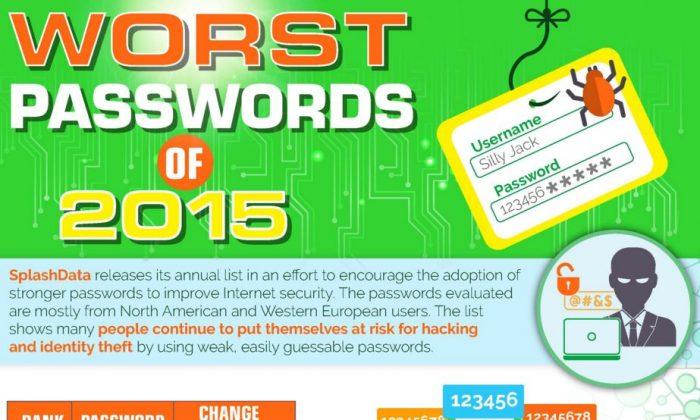 Here Are the Passwords You Should Never Use