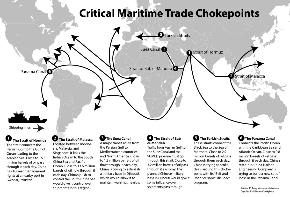Trump said he would act against the Houthis if they closed Bab el-Mandeb. (The Epoch Times)